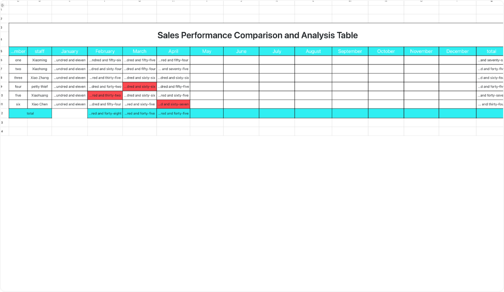 Sales performance comparative analysis chart 1